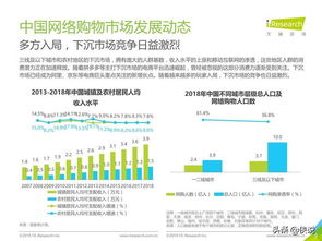 2019H1中国电子商务行业数据发布报告