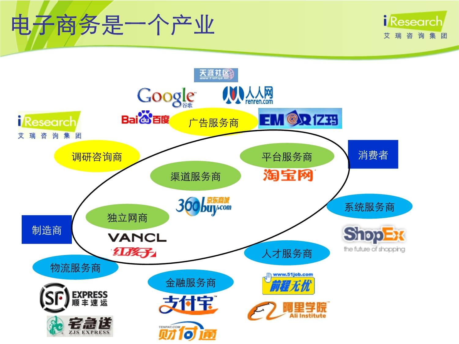 电子商务行业发展现状及趋势分析